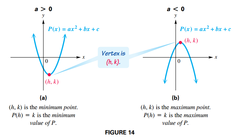Extreme Values