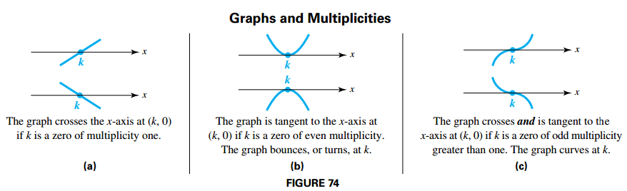 Graphs and Multiplicities