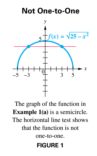 Horizontal Line Test