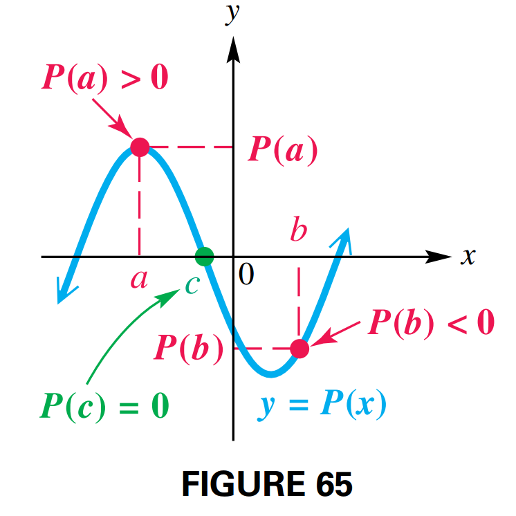 Intermediate Value Theorem