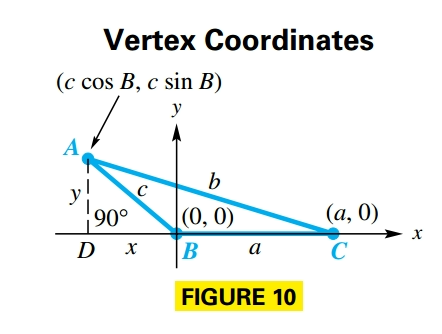 Law of Cosines
