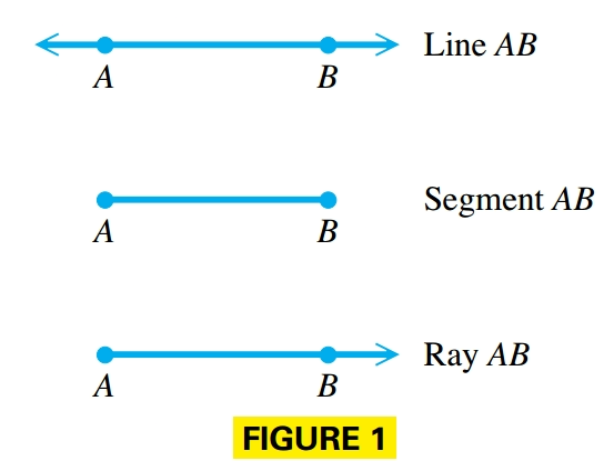 Line, Segment and Ray
