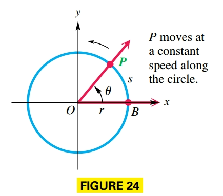Linear and Angular Speed