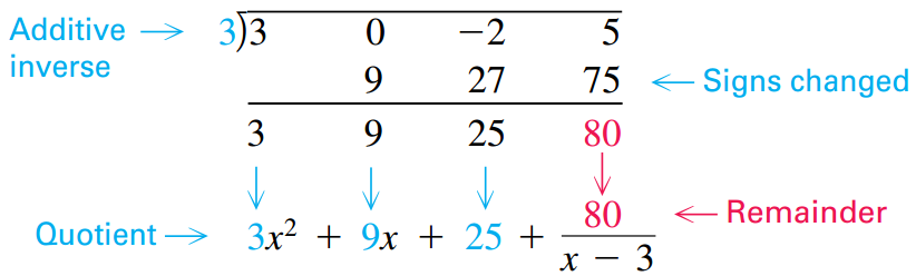 Long Division