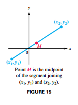 Midpoint Formula