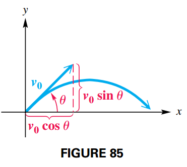 Applications of Parametric Equations