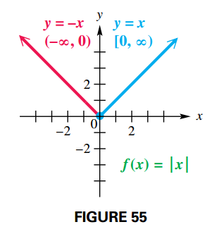 Piecewise-Defined Functions