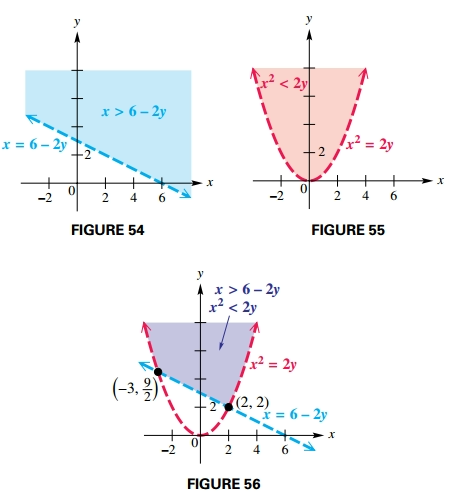 Linear Inequality System Plot
