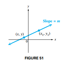 Point Slope Form
