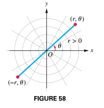 Polar Coordinate Grid