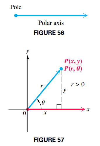 Polar Coordinate System