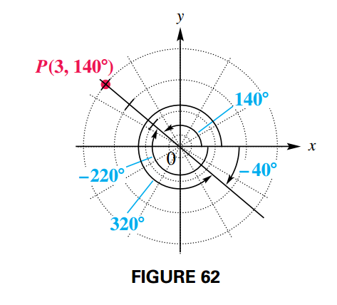 Polar Coordinates