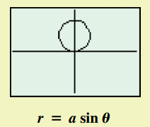 Polar Equations (Circle)