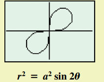 Polar Equations (Lemniscates)