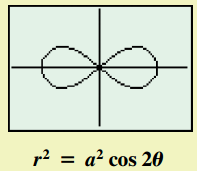 Polar Equations (Lemniscates)