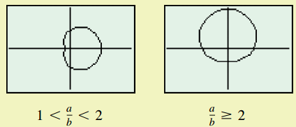 Polar Equations (Limaçons)