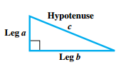 Pythagorean Theorem