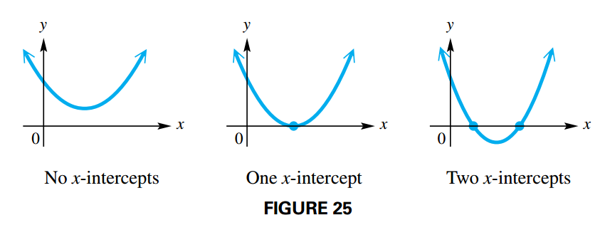 Quadratic Equations Solutions