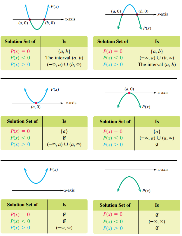 Graphical Interpretations