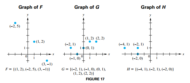 Relationship Graph