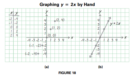 Relationship Graph