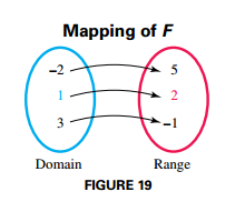 Relationship Mapping
