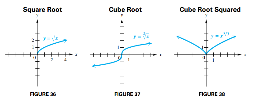 Root Functions