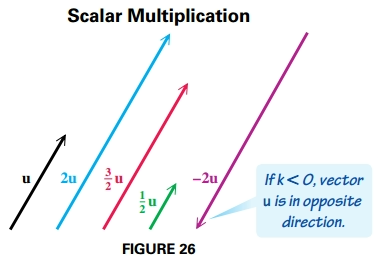 Scalar Multiplication