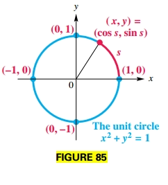 Sine Function