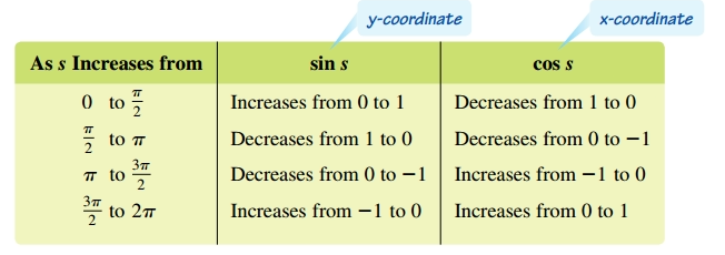 Sine Function