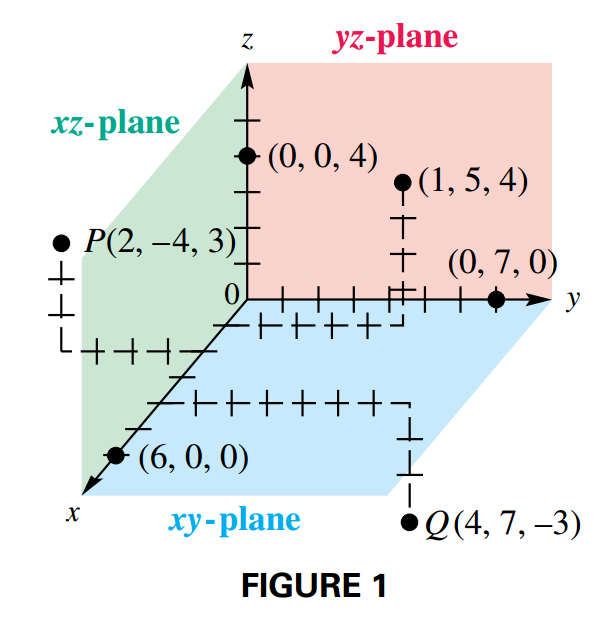 Three Dimensional Space