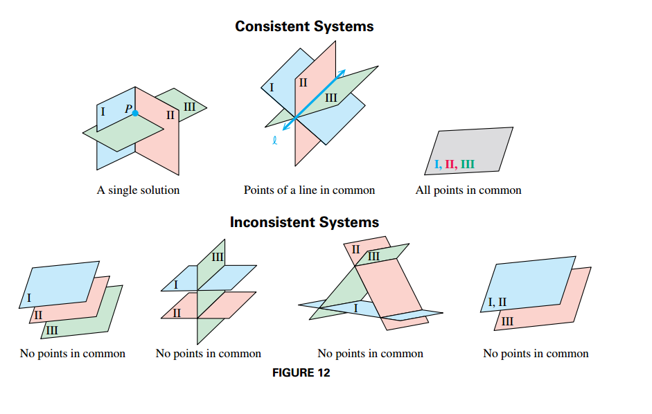 Three Variable Linear System Solution