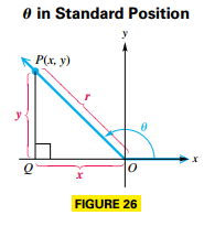 Trignonometric Functions