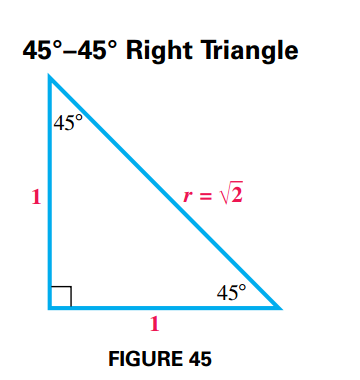 Trigonometric Functions for Special Angles