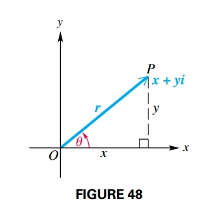 Trigonometric (Polar) Form
