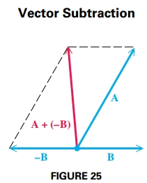 Vector Substraction