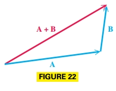 Vector Sum