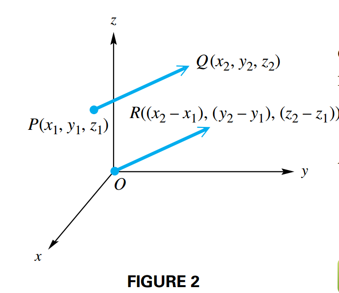 Vectors