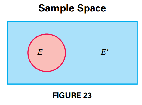 Venn Diagram