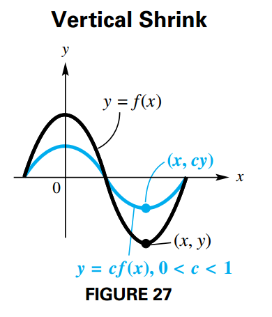 Vertical Shrinking