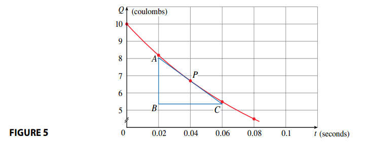 Another Way to Approximate the Tangent
