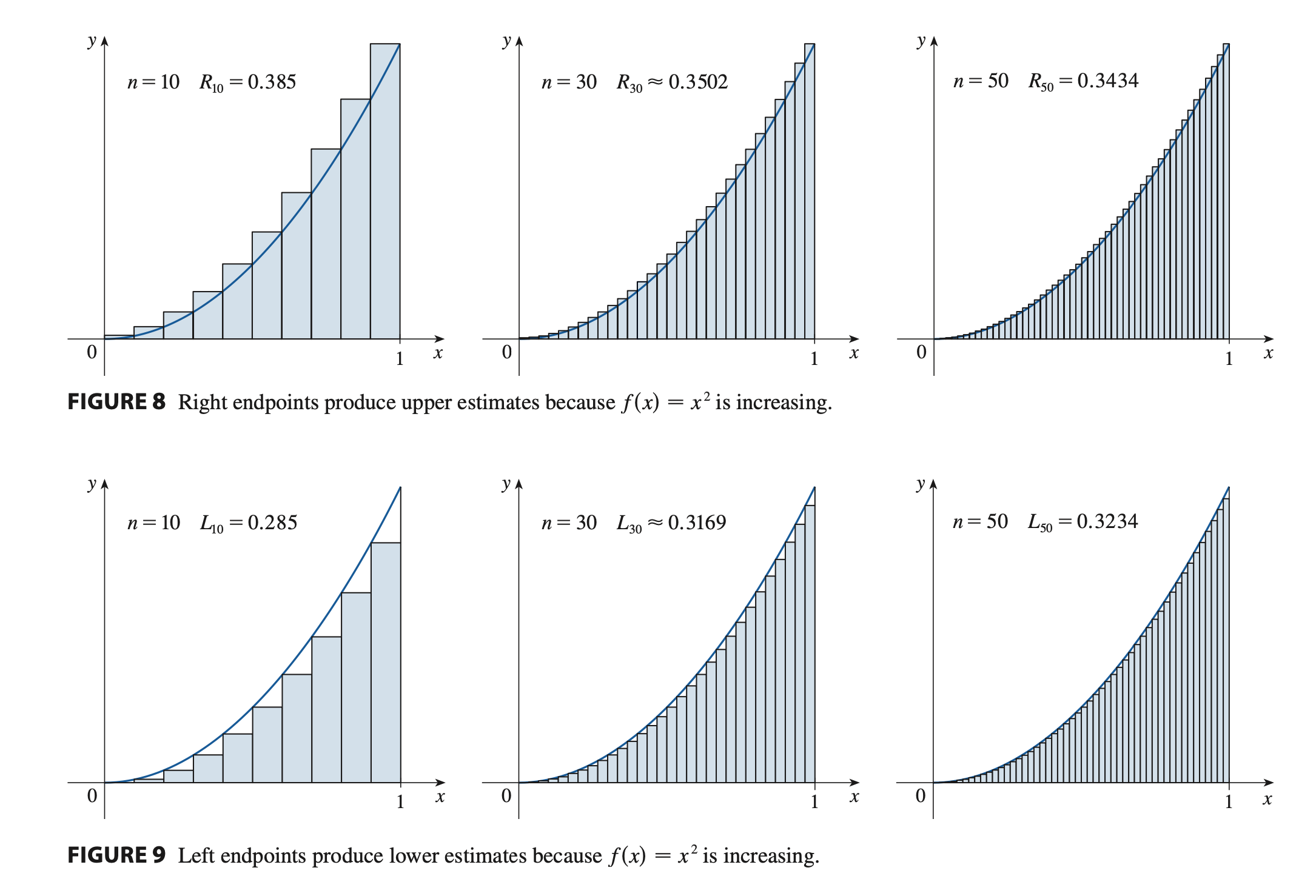 The Area Problem