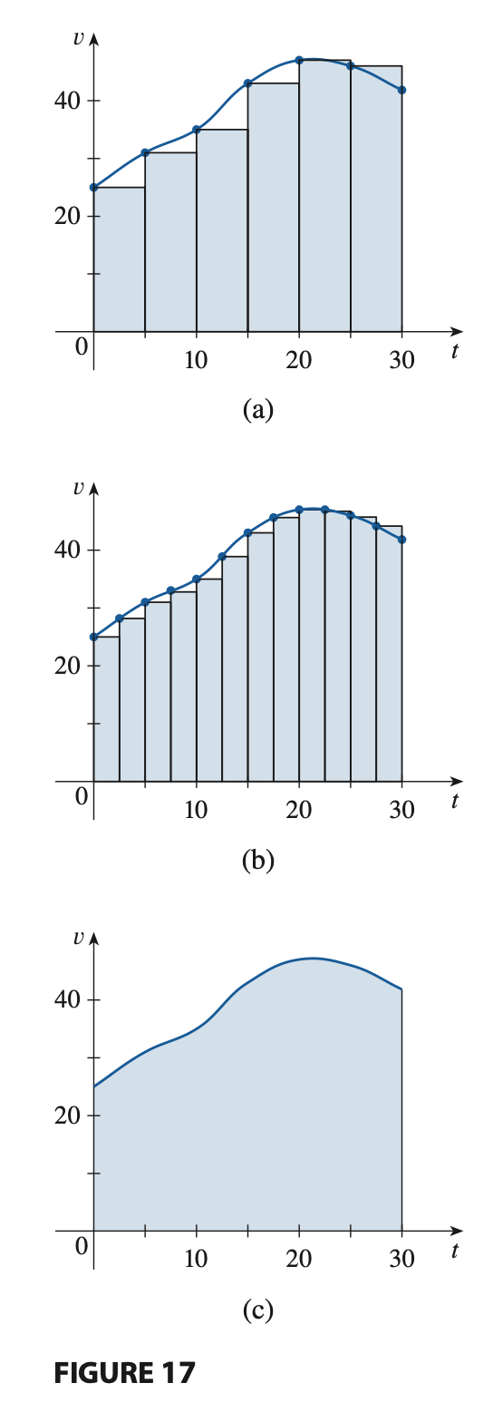 The Distance Problem