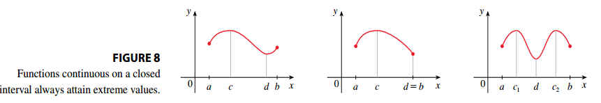 Extreme Value Theorem