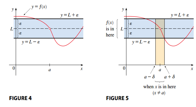 Geometric Interpretation of a Limit