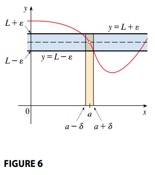 Geometric Interpretation of a Limit