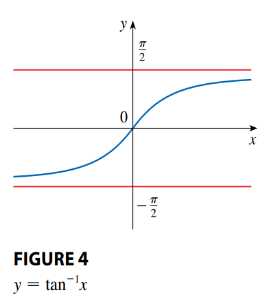 Horizontal Asymptote