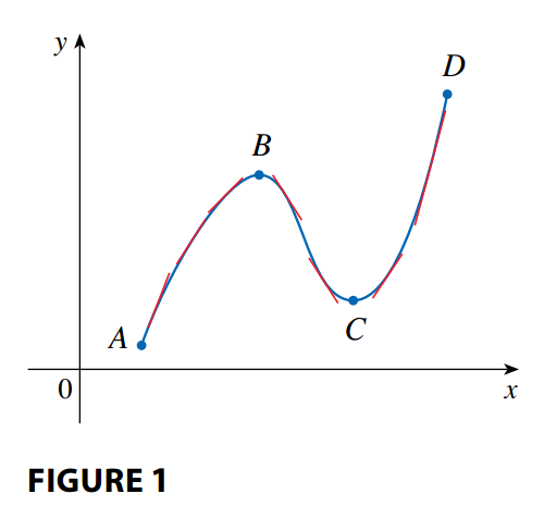 Increasing/Decreasing Test