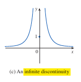 Infinite Discontinuity