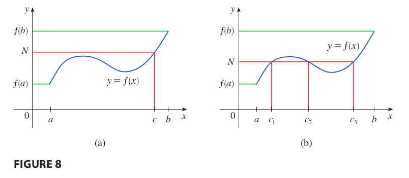 Intermediate Value Theorem